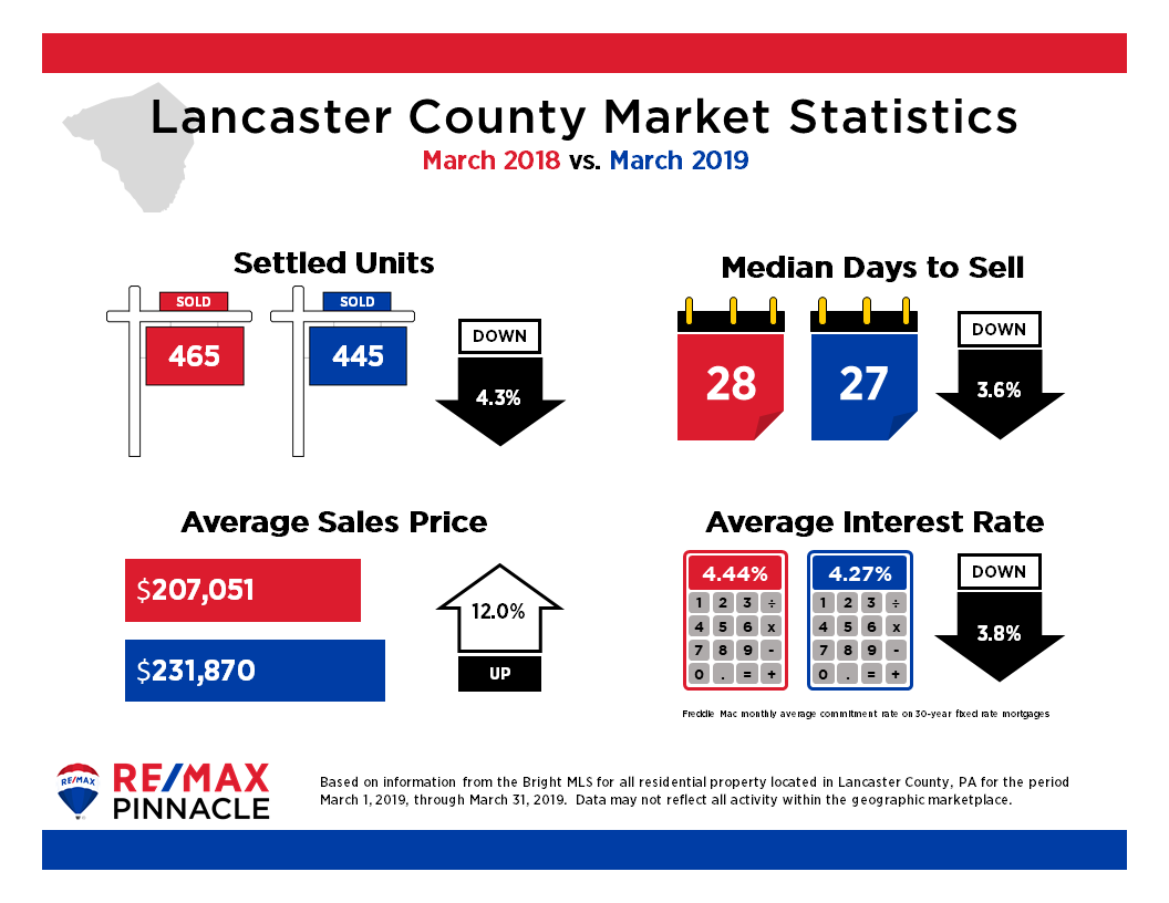 2019-03-March-Market-Stats-Lancaster.png