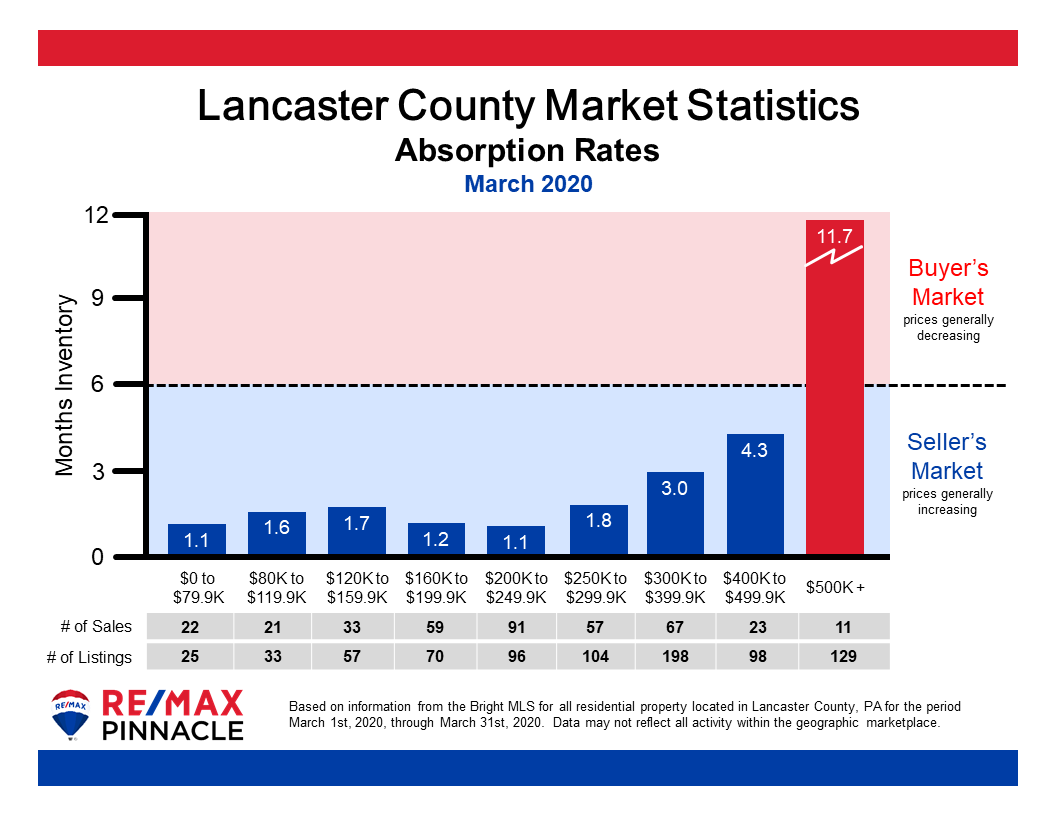 Lancaster County Housing Report June 2020 Mike Skillman Lancaster