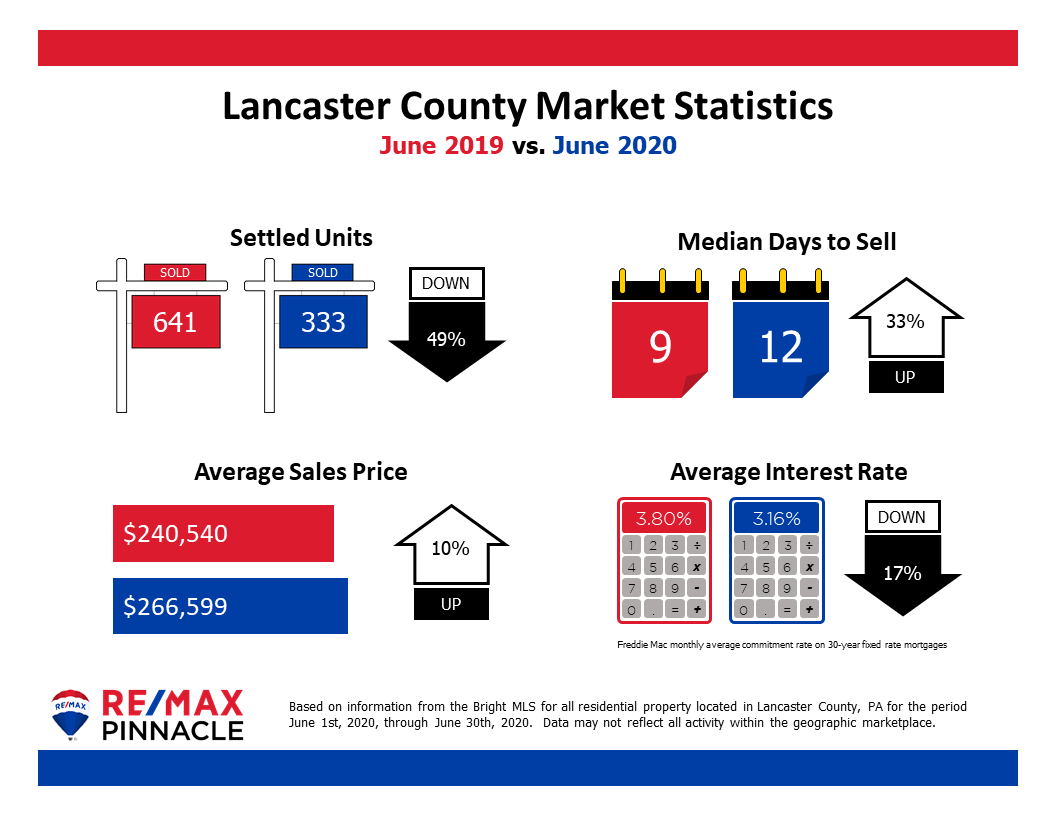 Lancaster County Housing Report July 2020 Mike Skillman Lancaster